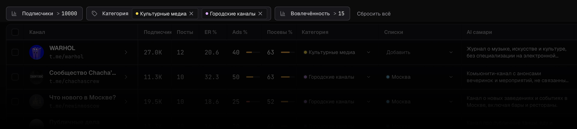 Таблица TGStack с фильтрами по подписчикам, вовлечённости, категориям и спискам
